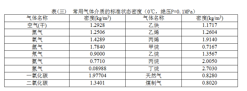 插入式渦街流量計介質(zhì)密度表
